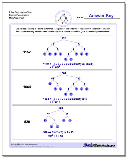 Factorization, GCD, LCM: Prime Factorization