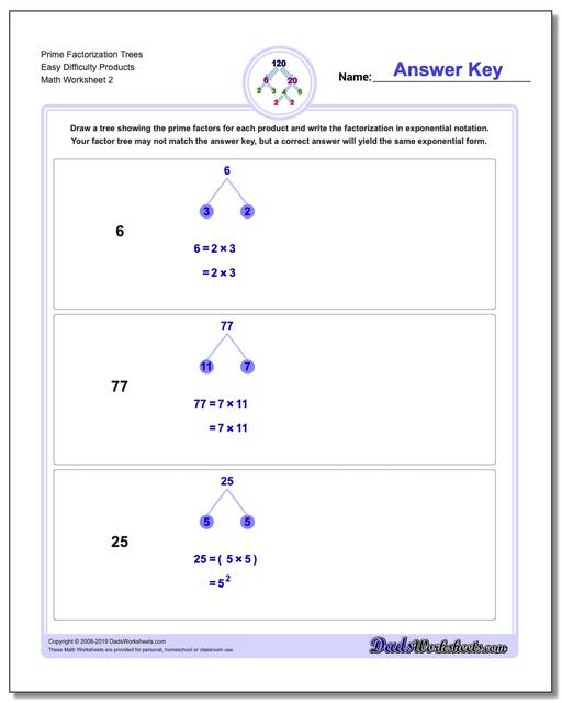 Factorization, GCD, LCM: Prime Factorization