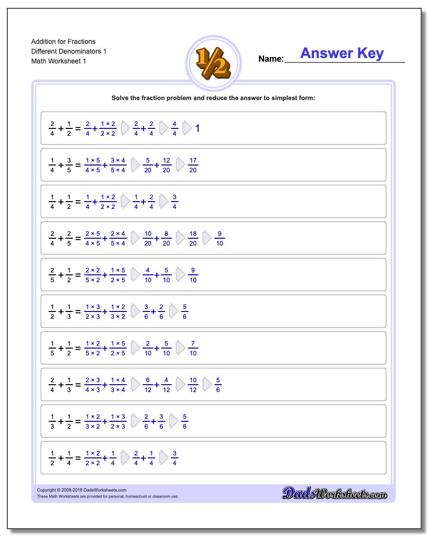 adding-fractions-with-unlike-denominators