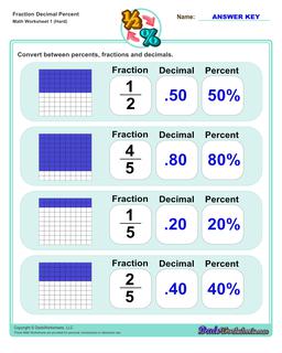 Fraction Decimal Percent Hard Worksheet 1