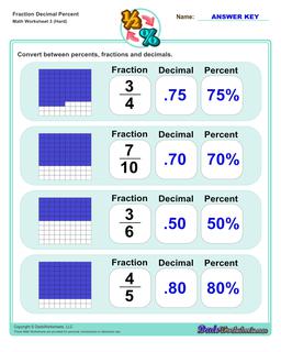 Fraction Decimal Percent Hard Worksheet 3