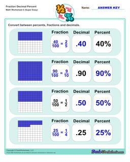 Fraction Decimal Percent Easy Worksheet 4