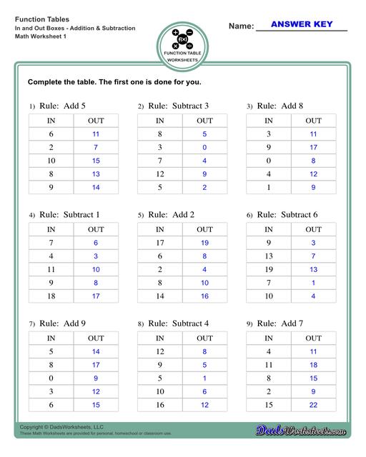 With these worksheets, students compute different outputs for inputs and find the functions the describes the relationships between the problem inputs and outputs.  Function Table In And Out Boxes Addition And Subtraction V1