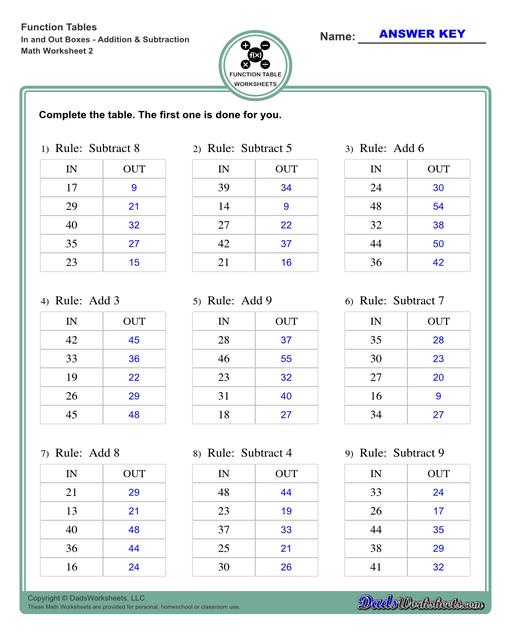 With these worksheets, students compute different outputs for inputs and find the functions the describes the relationships between the problem inputs and outputs.  Function Table In And Out Boxes Addition And Subtraction V2