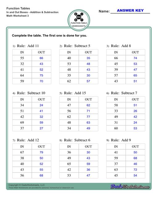 With these worksheets, students compute different outputs for inputs and find the functions the describes the relationships between the problem inputs and outputs.  Function Table In And Out Boxes Addition And Subtraction V3