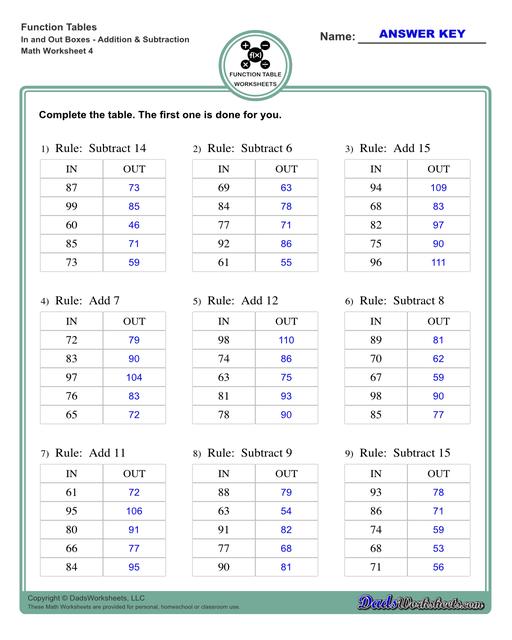 With these worksheets, students compute different outputs for inputs and find the functions the describes the relationships between the problem inputs and outputs.  Function Table In And Out Boxes Addition And Subtraction V4