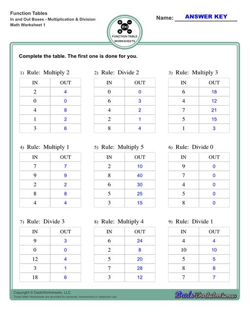 With these worksheets, students compute different outputs for inputs and find the functions the describes the relationships between the problem inputs and outputs.  Function Table In And Out Boxes Multiplication And Division V1