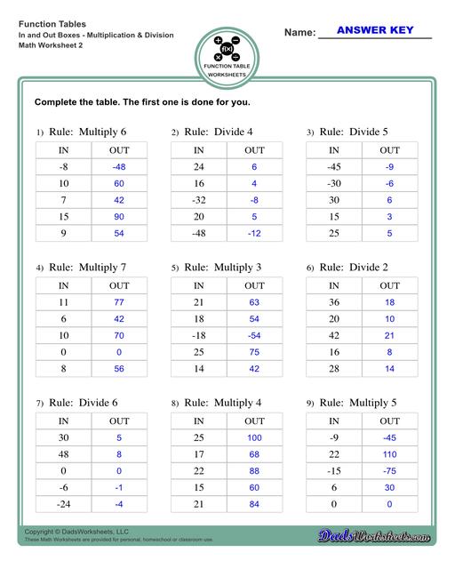 With these worksheets, students compute different outputs for inputs and find the functions the describes the relationships between the problem inputs and outputs.  Function Table In And Out Boxes Multiplication And Division V2