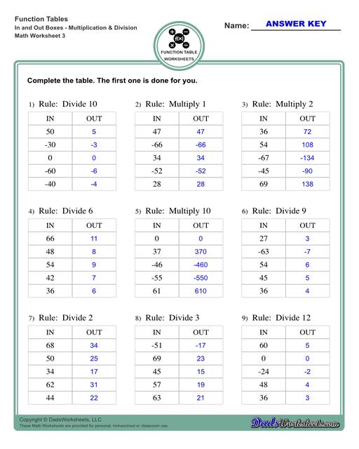 With these worksheets, students compute different outputs for inputs and find the functions the describes the relationships between the problem inputs and outputs.  Function Table In And Out Boxes Multiplication And Division V3