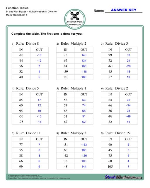 With these worksheets, students compute different outputs for inputs and find the functions the describes the relationships between the problem inputs and outputs.  Function Table In And Out Boxes Multiplication And Division V4