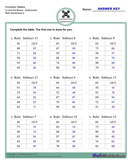 With these worksheets, students compute different outputs for inputs and find the functions the describes the relationships between the problem inputs and outputs.  Function Table In And Out Boxes Subtraction V4