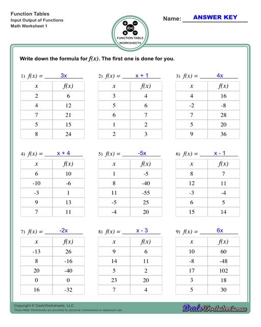 With these worksheets, students compute different outputs for inputs and find the functions the describes the relationships between the problem inputs and outputs.  Function Table Input Output Of Functions V1