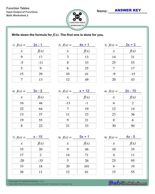 With these worksheets, students compute different outputs for inputs and find the functions the describes the relationships between the problem inputs and outputs.  Function Table Input Output Of Functions V2