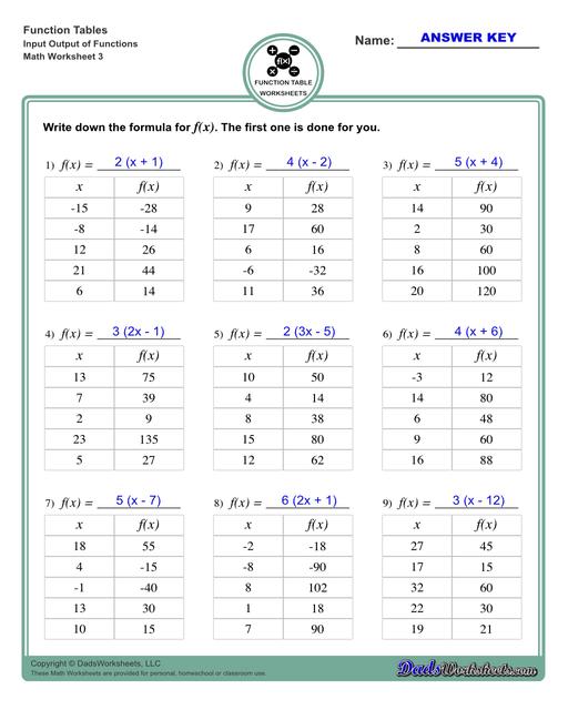 With these worksheets, students compute different outputs for inputs and find the functions the describes the relationships between the problem inputs and outputs.  Function Table Input Output Of Functions V3