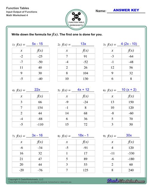 With these worksheets, students compute different outputs for inputs and find the functions the describes the relationships between the problem inputs and outputs.  Function Table Input Output Of Functions V4