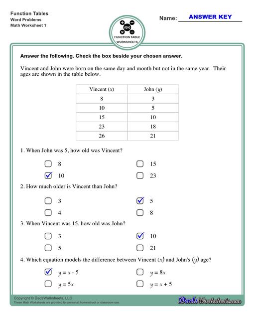 With these worksheets, students compute different outputs for inputs and find the functions the describes the relationships between the problem inputs and outputs.  Function Table Word Problems V1