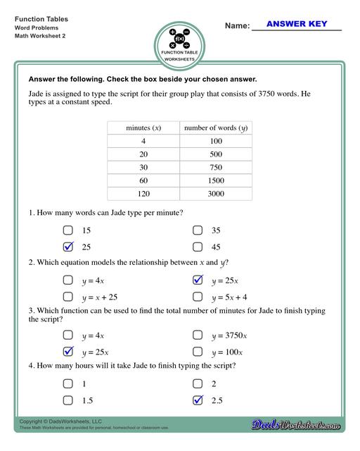 With these worksheets, students compute different outputs for inputs and find the functions the describes the relationships between the problem inputs and outputs.  Function Table Word Problems V2