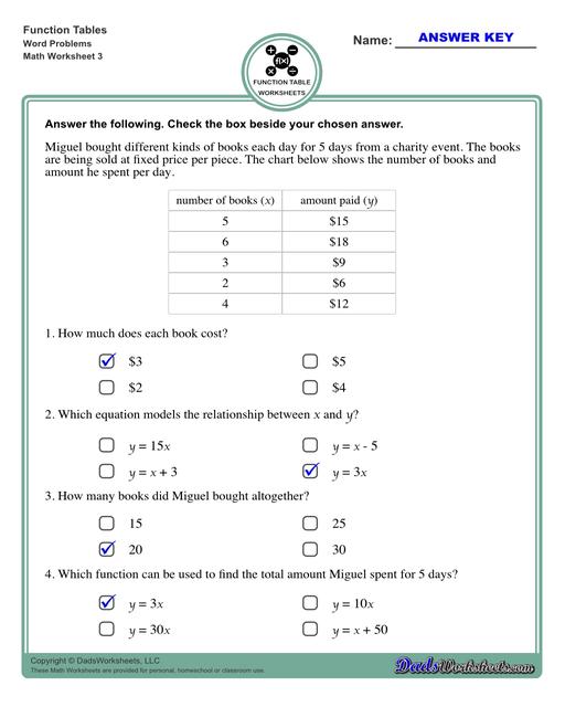 With these worksheets, students compute different outputs for inputs and find the functions the describes the relationships between the problem inputs and outputs.  Function Table Word Problems V3