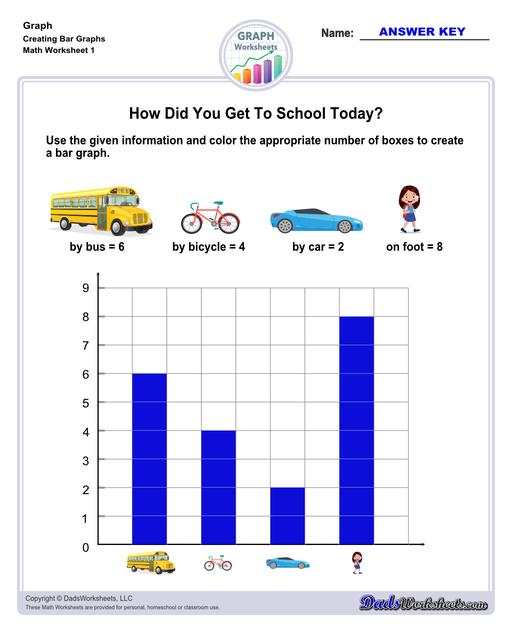 Graph Worksheets