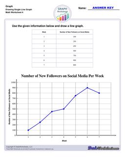 Graph Worksheets