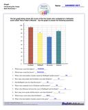 Graph Worksheets