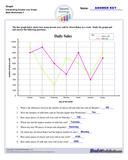 Graph Worksheets