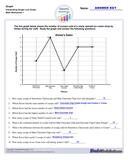 Graph Worksheets