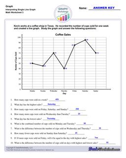 Graph Worksheets