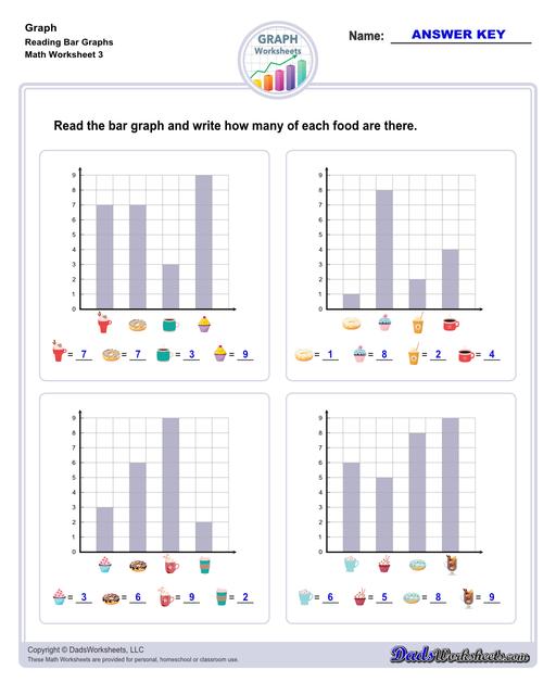 Graph Worksheets