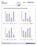 Graph Worksheets