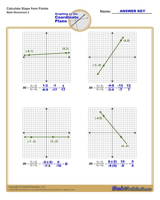 Calculating Slope and Finding Slope Direction Worksheets