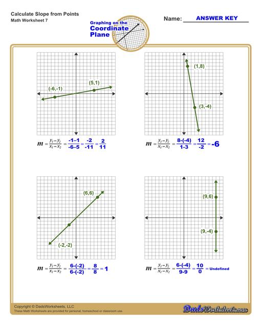 calculating-slope-and-finding-slope-direction-worksheets