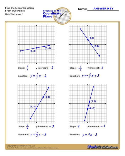 Math Worksheets: Linear Equations: Linear Equations: Find the Equation ...