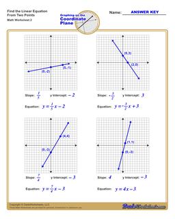Find the Equation of a Line /worksheets/linear-equations.html Worksheet
