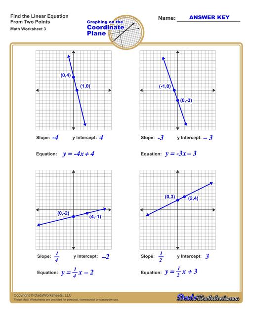 Find the Equation of a Line From Two Points