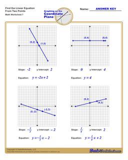 Find the Equation of a Line Worksheet