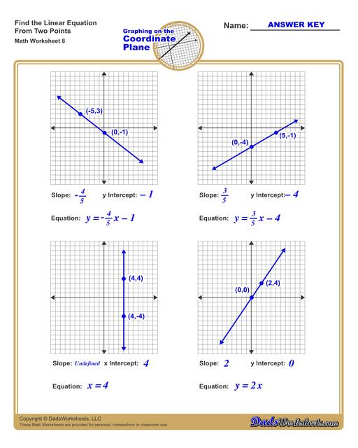 Math Worksheets: Linear Equations: Linear Equations: Find the Equation