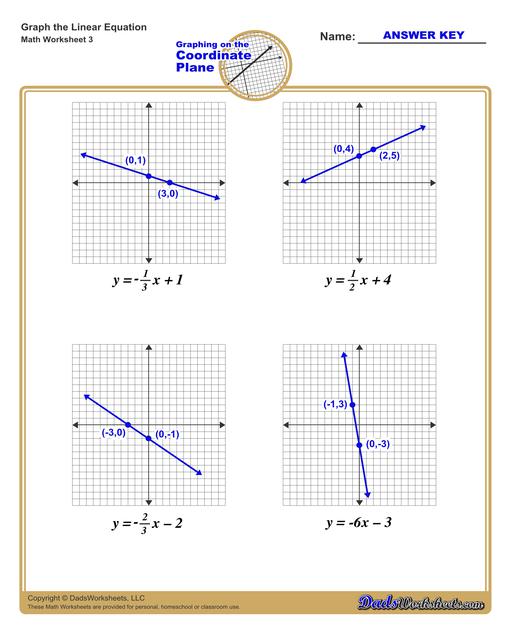 Graphing Linear Equations Practice