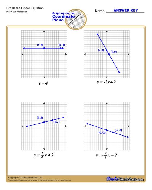 graphing linear equations practice