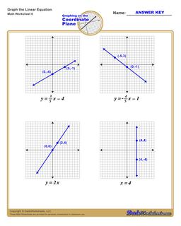 Graphing Linear Equations Worksheet