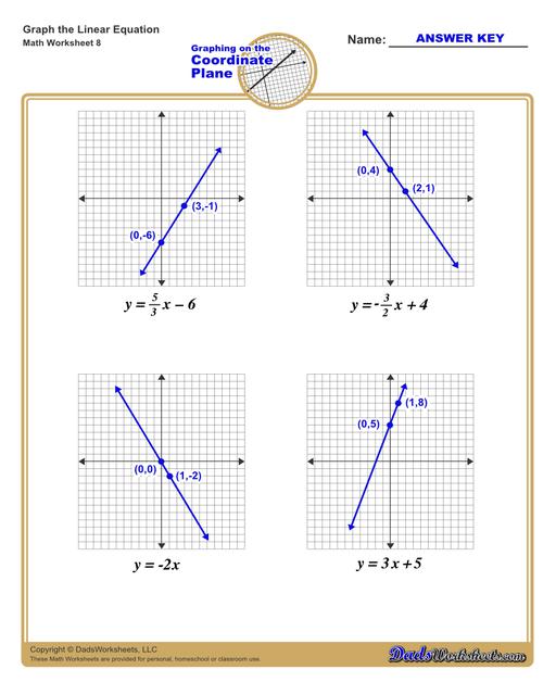 Graphing Linear Equations Practice