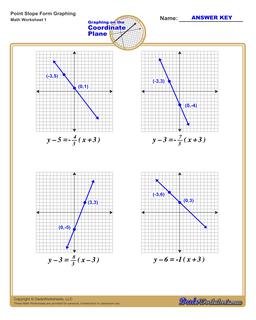 Point Slope Form Worksheet Linear Equations