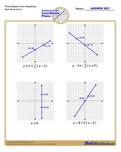 Graphing Equations in Point Slope Form