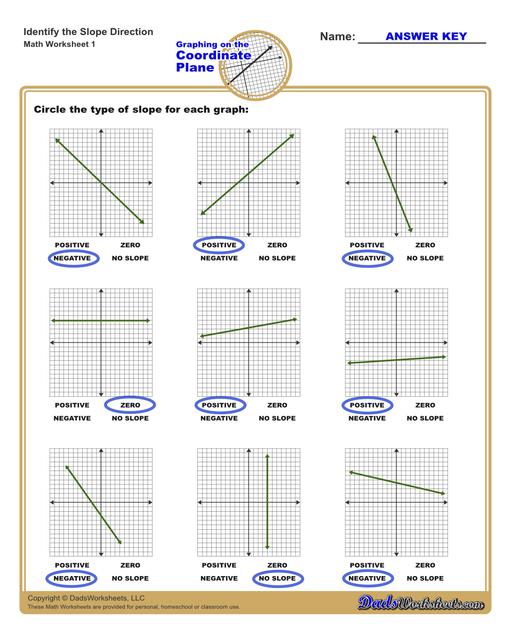 Calculating Slope and Finding Slope Direction Worksheets