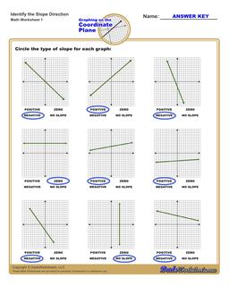 Slope Direction Linear Equations Worksheet