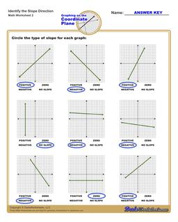 Slope Direction /worksheets/linear-equations.html Worksheet
