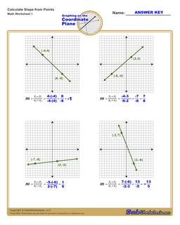 Find the Slope of a Line Linear Equations Worksheet