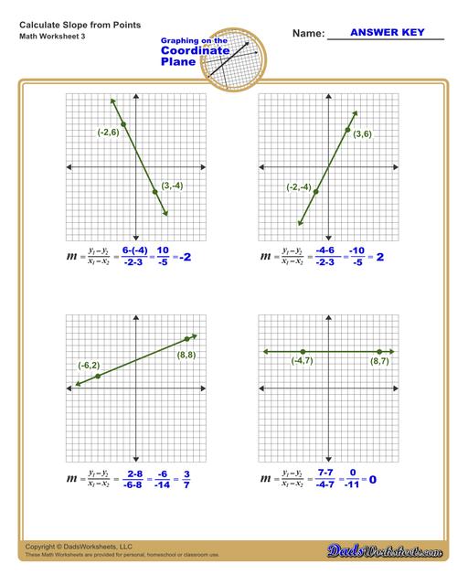 Math Worksheets: Linear Equations: Linear Equations: Find the Slope of