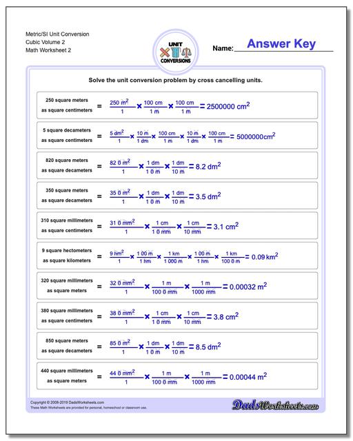 Metric SI Unit Conversions: Cubic Centimeters to Liters