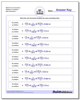 Metric/SI Unit Conversion Worksheet Milliliters to Centiliters 1